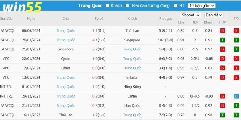 Cách tính tiền Kèo cược quả phạt góc đầu tiên đơn giản và chính xác